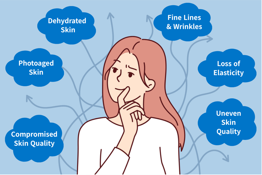 Six common skin booster clinical indications including dehydrated skin, fine lines, loss of elasticity, uneven skin quality, photoaged skin, and compromised skin quality.