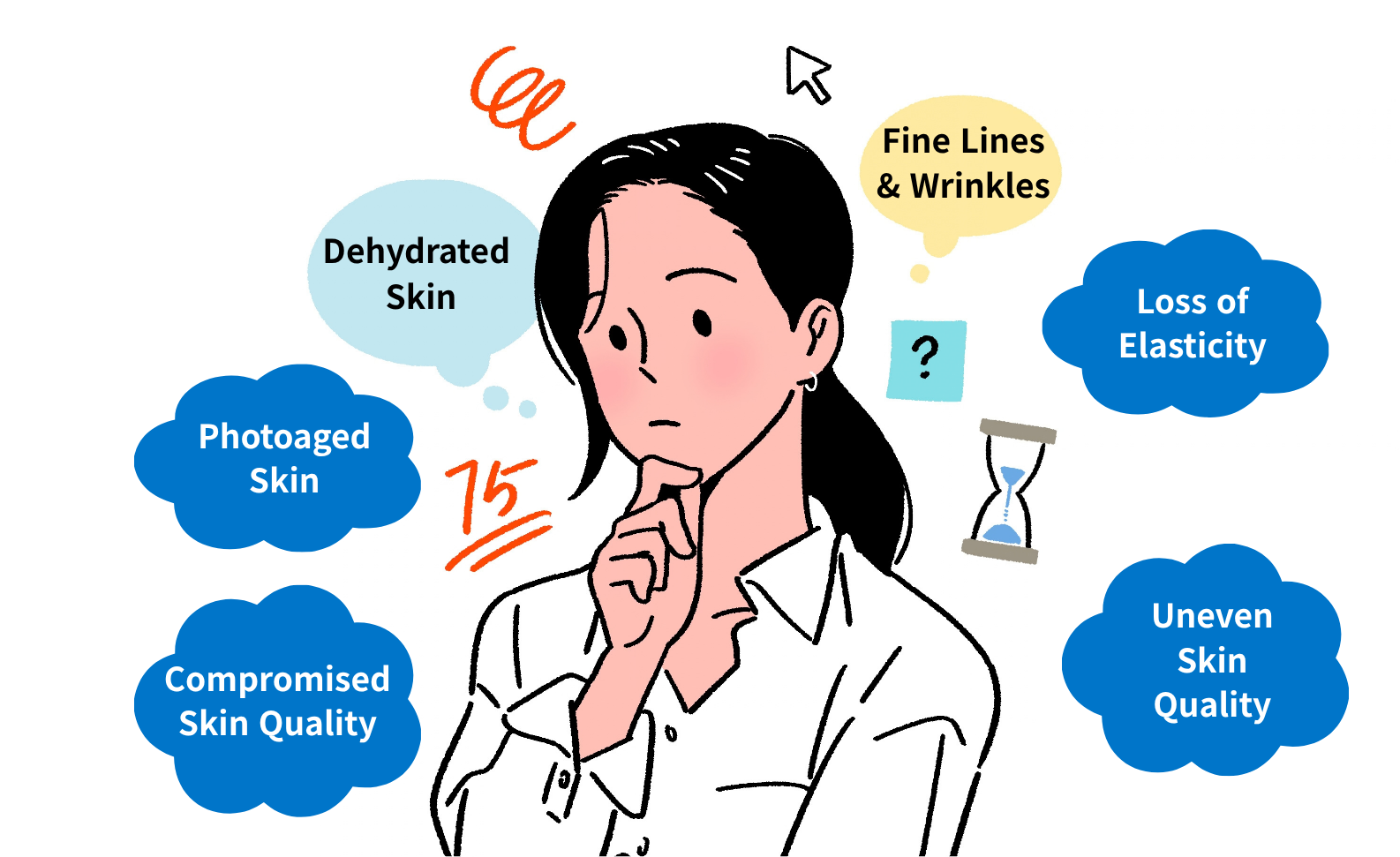 Common skin concerns may overlap, making it important to assess the overall skin condition before defining treatment objectives.
