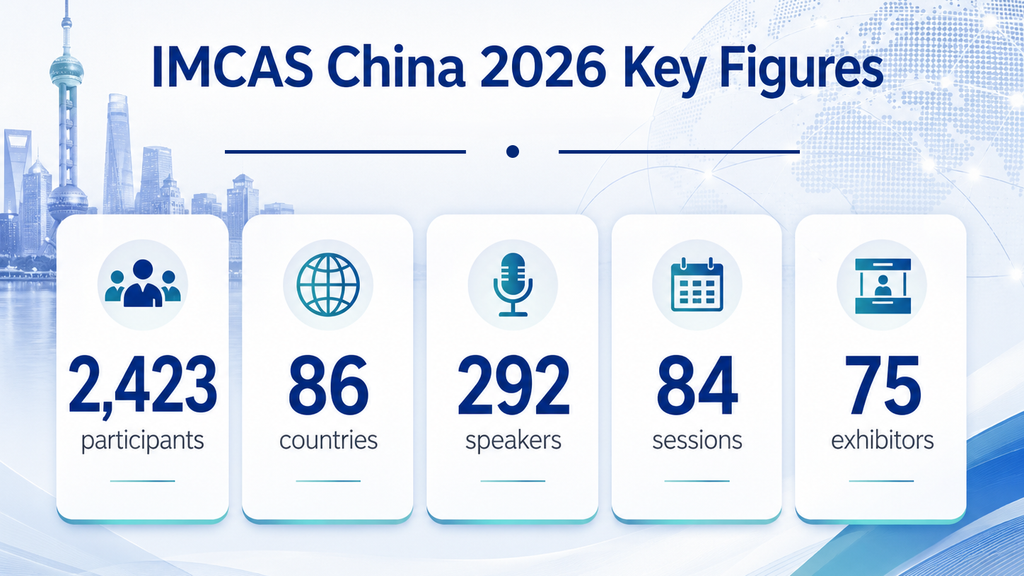 IMCAS China 2026 Key Figure