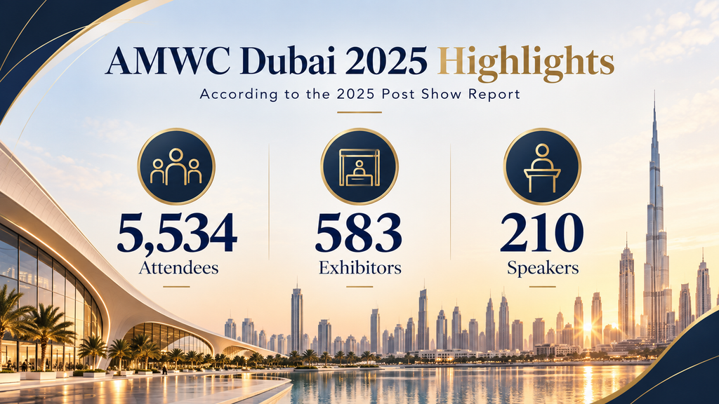 AMWC Dubai 2025 highlights with 5,534 attendees, 583 exhibitors, and 210 speakers